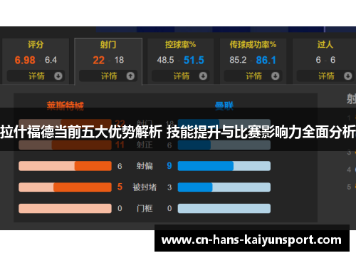 拉什福德当前五大优势解析 技能提升与比赛影响力全面分析