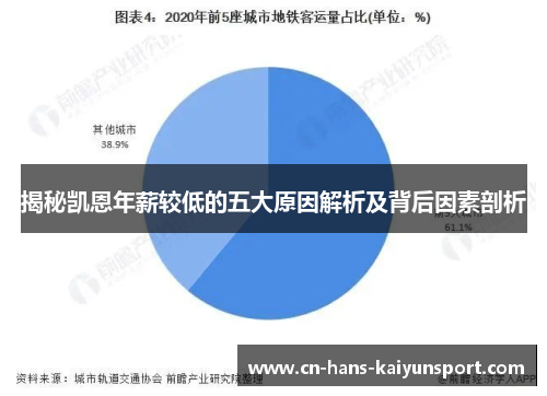 揭秘凯恩年薪较低的五大原因解析及背后因素剖析
