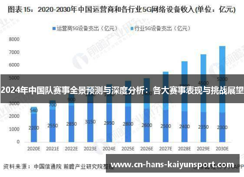 2024年中国队赛事全景预测与深度分析：各大赛事表现与挑战展望