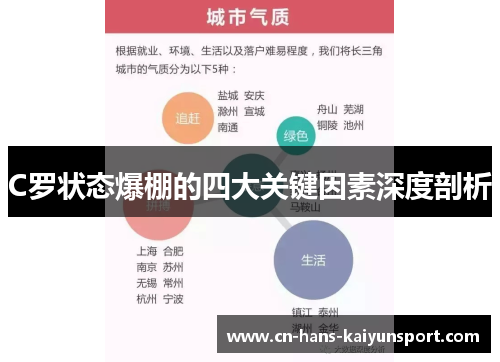 C罗状态爆棚的四大关键因素深度剖析