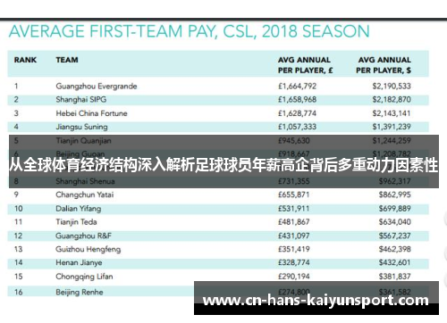 从全球体育经济结构深入解析足球球员年薪高企背后多重动力因素性