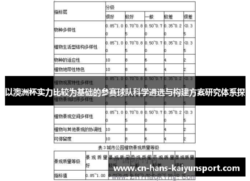 以澳洲杯实力比较为基础的参赛球队科学遴选与构建方案研究体系探