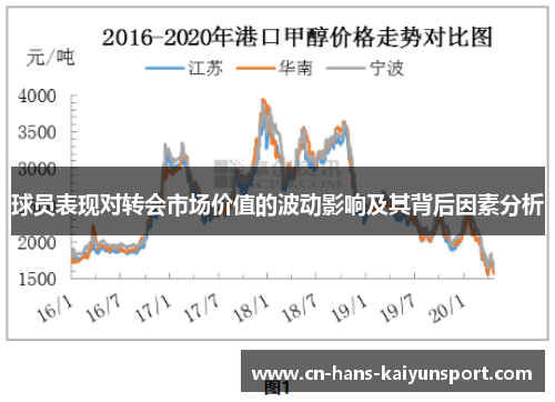 球员表现对转会市场价值的波动影响及其背后因素分析