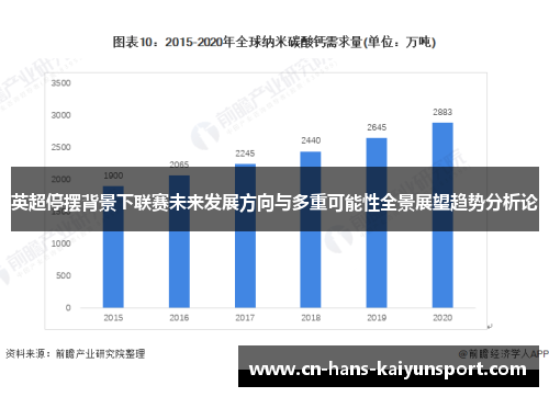 英超停摆背景下联赛未来发展方向与多重可能性全景展望趋势分析论