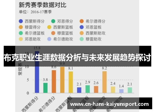 布克职业生涯数据分析与未来发展趋势探讨