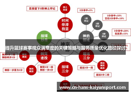 提升篮球赛事观众满意度的关键策略与服务质量优化路径探讨