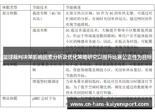 篮球裁判决策影响因素分析及优化策略研究以提升比赛公正性为目标